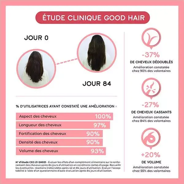 Vitaminas Lashilé Beauty Good Hair Boost Sublime Hair Sem Açúcar - Pacote com 2 x 60 gomas
