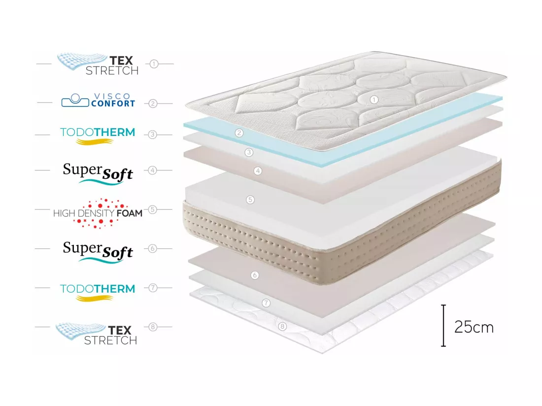 Matelas Memory Royal Multizone 25 cm - 140x190 cm