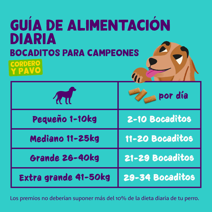 Petiscos grandes para cães Edgard & Cooper com carneiro e peru