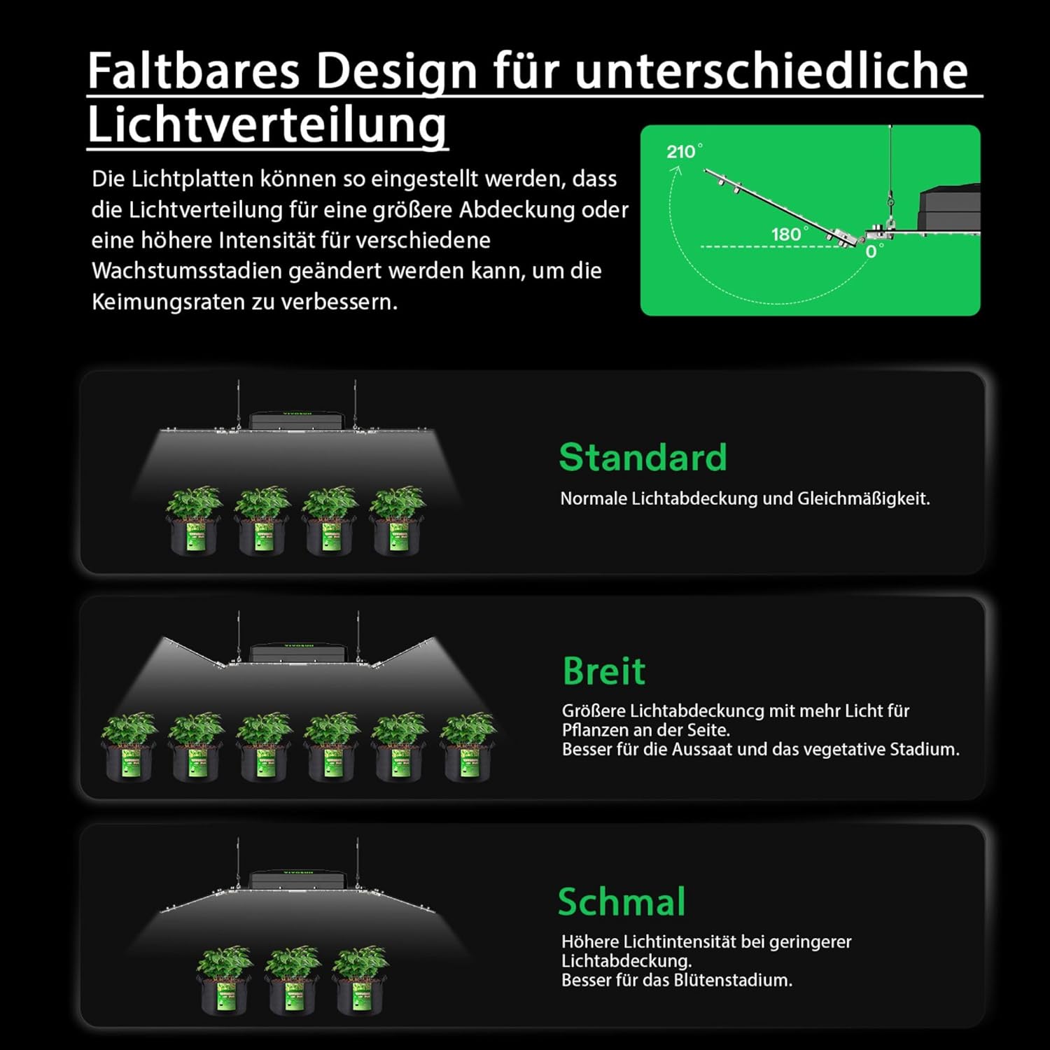 Premium Growzelt Komplettset mit Grow Zubehöre, High-Tech Growing Tent Kit mit Smart-Controller, Vollspektrum LED Pflanzenlampe, Ventilator, Belüftungssystem (60x60x160cm)