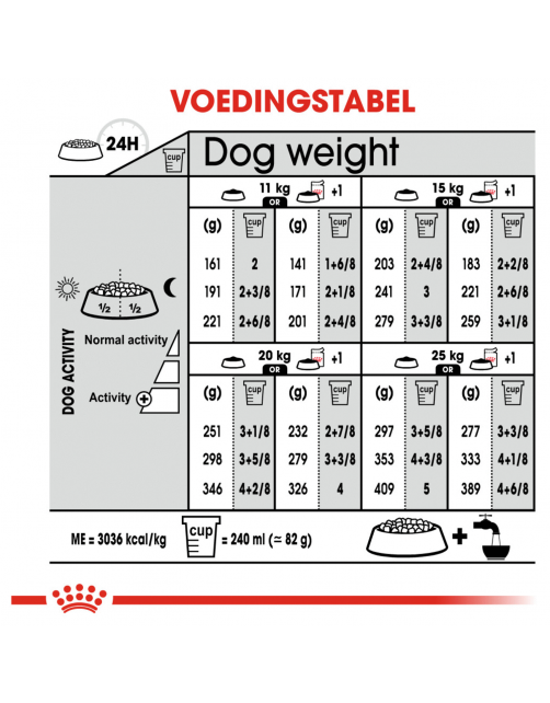 Royal Canin Light Weight Care Medium - Hondenvoer