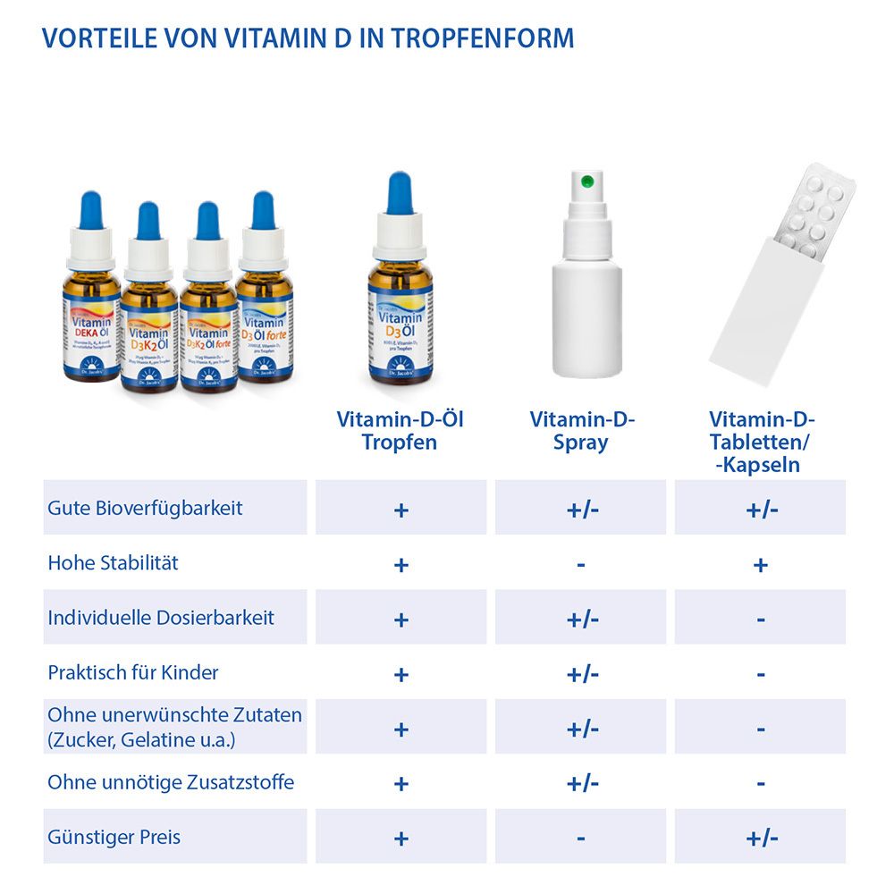 Dr. Jacob's DEKA Öl 800 IE Vitamin D3+K2+A+E 640 Tropfen vegetarisch