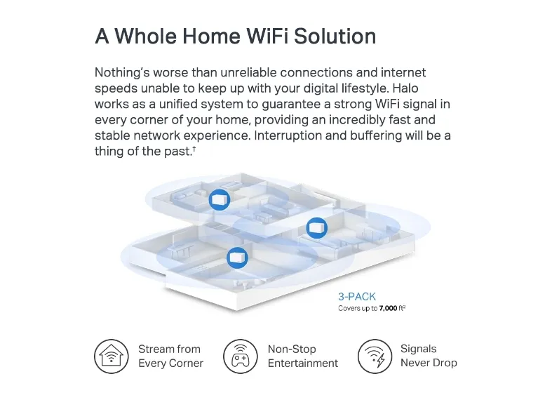 Mercusys Halo H80X (3-pack), Hvid, Intern, Mesh-system, 650 m², Dual-band (2,4 GHz / 5 GHz), Wi-Fi 6 (802.11ax)