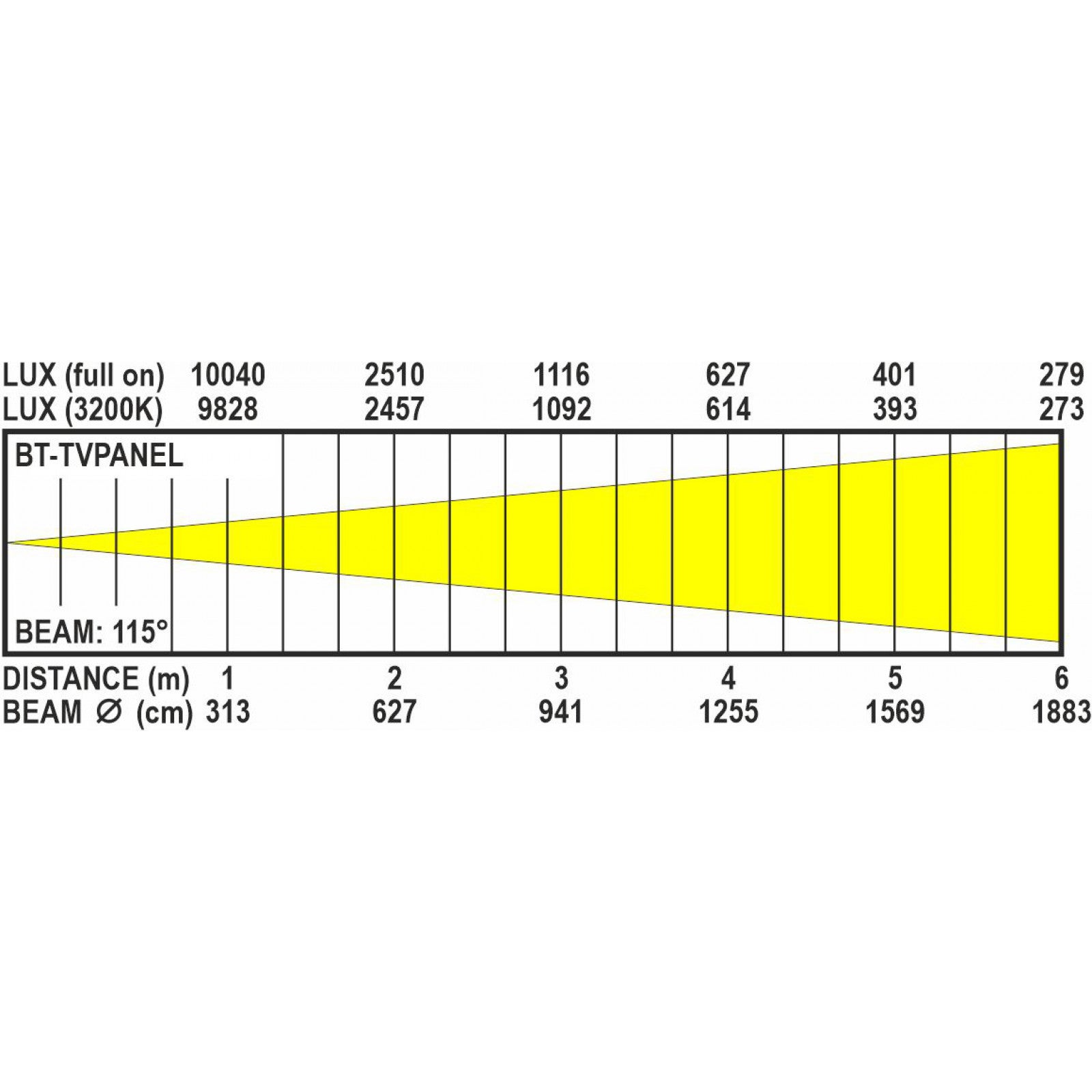 Briteq BT-TVpanel TW professionele soft-light met afstembaar wit