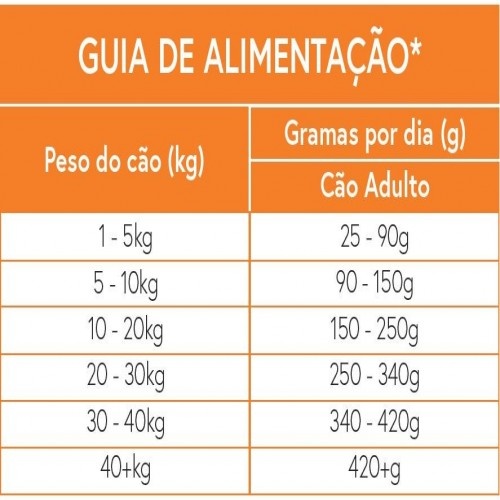 alimento hipoalergênico com sabor de peixe