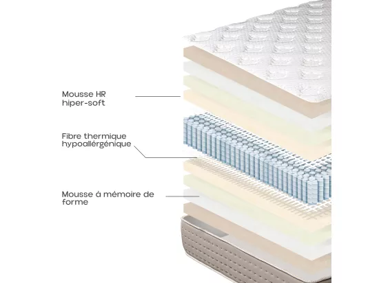 Matelas KIAN 160x200 cm à ressorts ensachés, en mousse haute densité, indépendance du couchage, face été/hiver, épaisseur 26cm