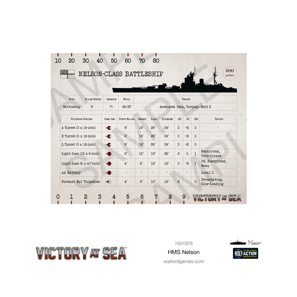 Victory at Sea - HMS Nelson