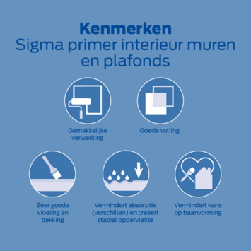 Sigma muren en plafonds primer wit 2,5 liter