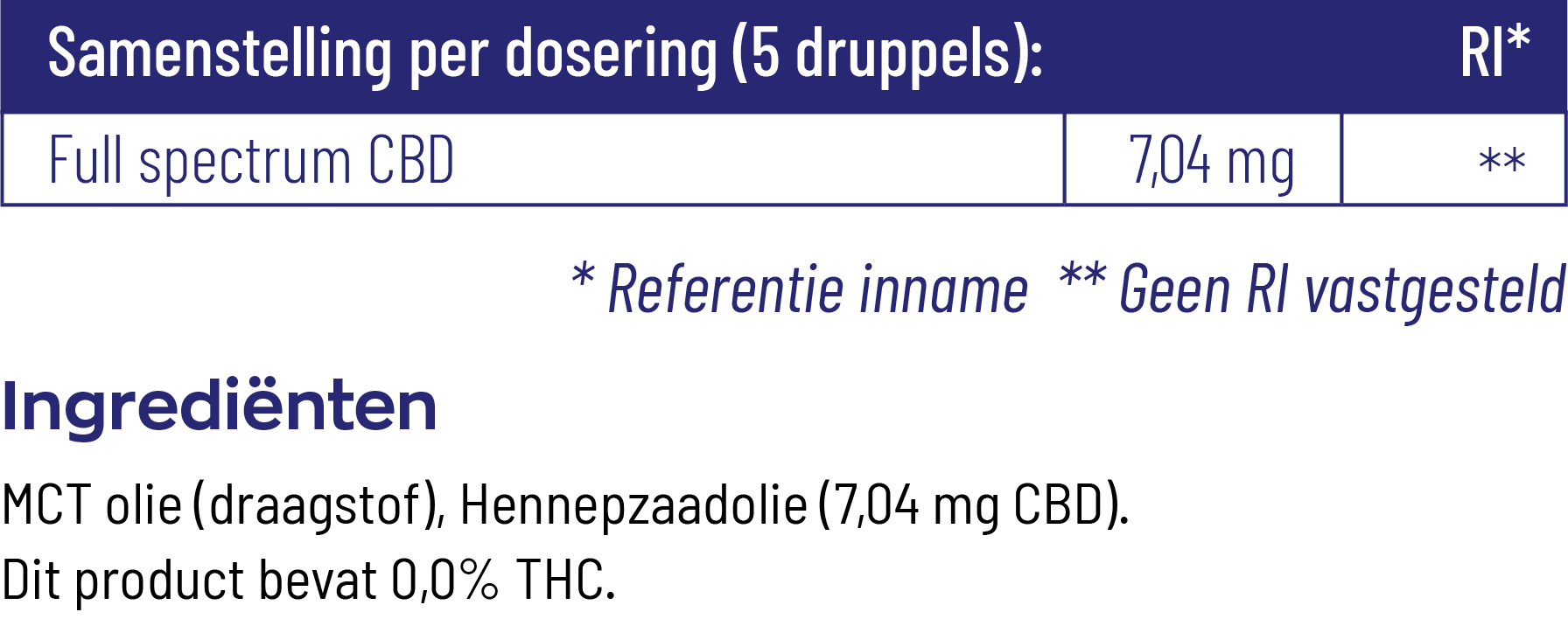 Vitakruid CBD Olie 5% Full Spectrum Met Mct Als Drager (10 ml)