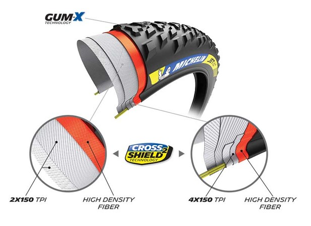 Michelin Jet XC2 Racing Line Dæk 29x2,25 (57-622)
