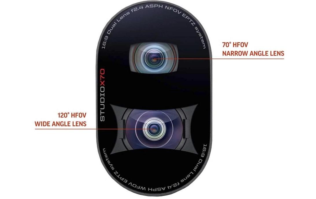 Poly Studio X70 4K/UHD 30 fps<br>Videobar für grosse Konferenzräume