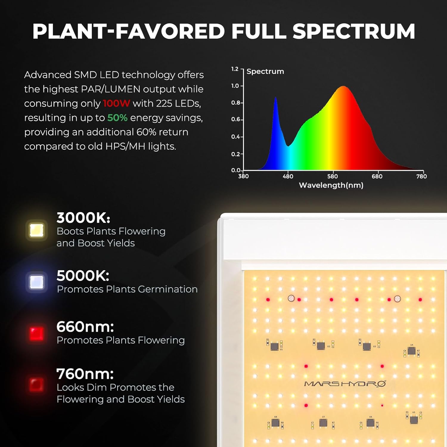 Mars Hydro TS600 Growzelt Komplettset Led Grow Tent Kit LED Grow Light Grow Lampe 60X60X140cm Indoor Grow Set, Growzelt Komplettset