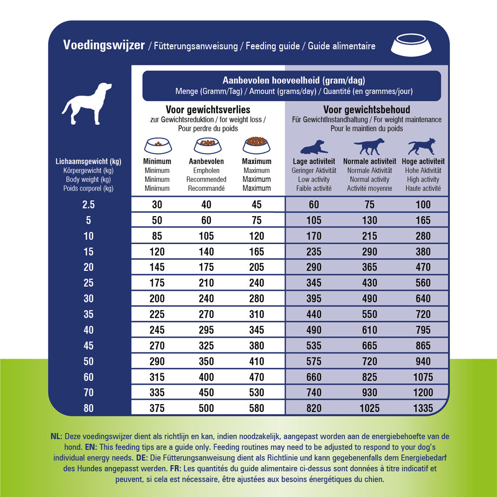 Prins ProCare Pressed Diet Weight Reduction & Diabetic