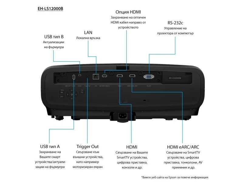 Epson EH-LS12000B - 3LCD-projektor - 2700 lumen (hvid) - 2700 lumen (farve) - 4K - 16:9 - 4K - LAN - sort