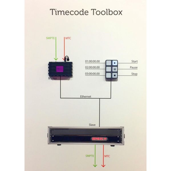Visual Productions TimeCore