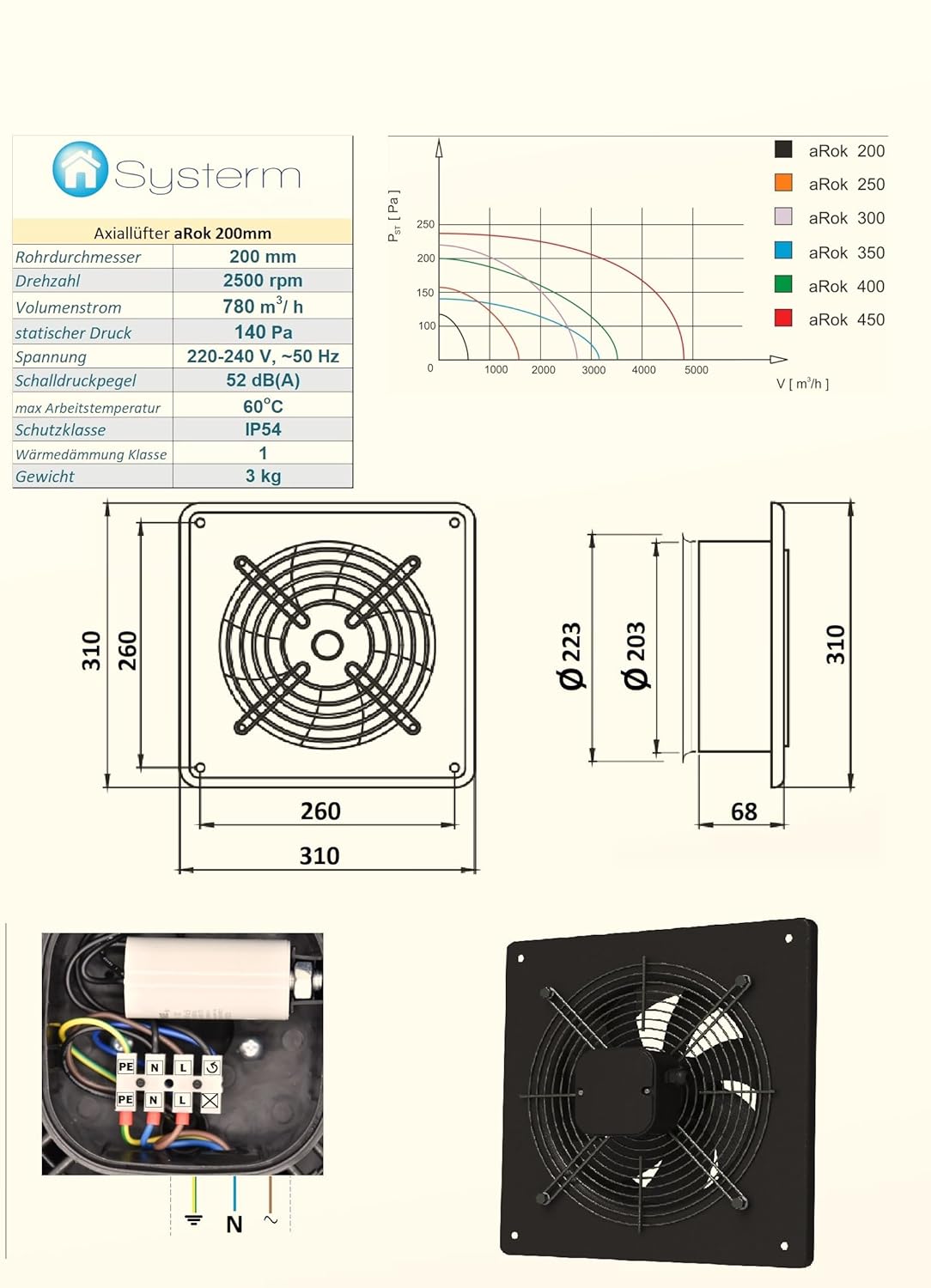 SYSTERM Wandventilator Axialventilator Lüfter mit Kugellagern, Stahl Industrieventilator für Dauerbetrieb, Größen 200, 250, 300, 350, 400, 450 mm. (aRok 200mm; 780 m3/h)