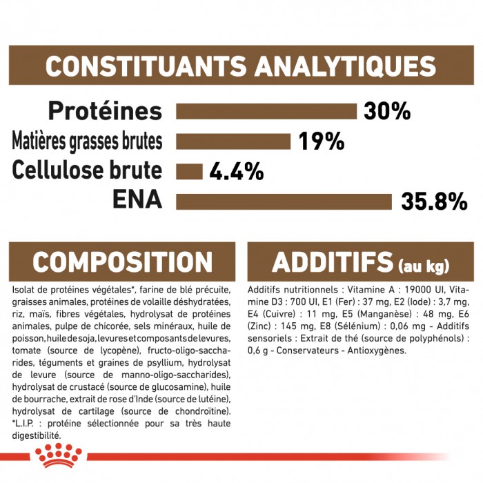 Royal Canin Ageing 12+