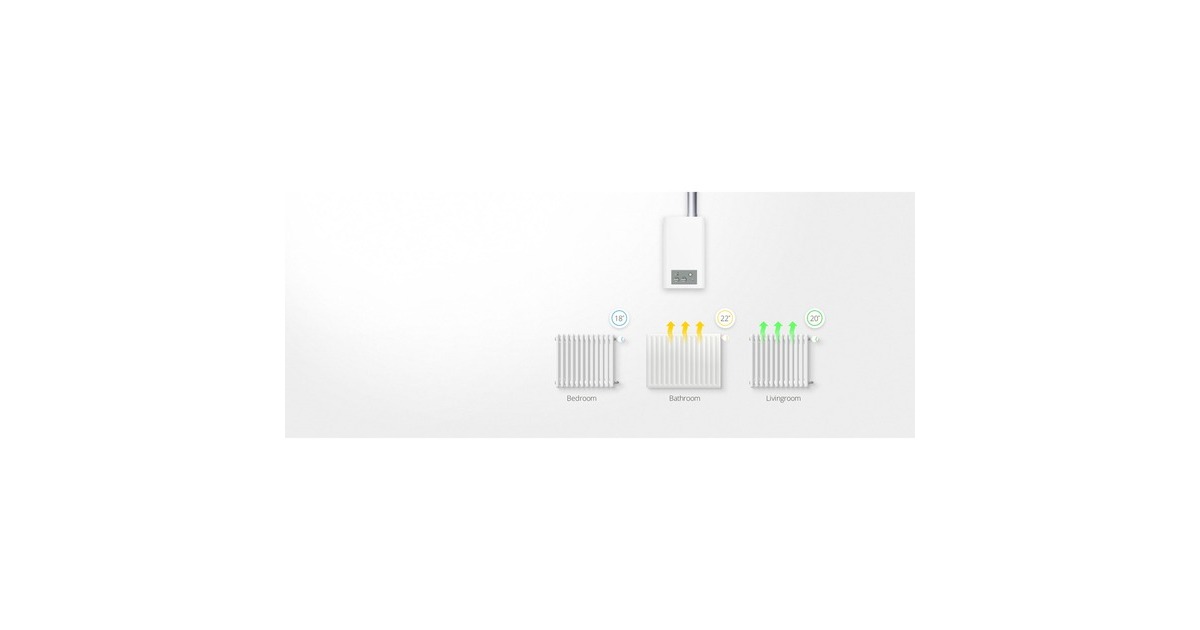 FibaroHeat Controller verwarmingsthermostaat  (Wit, Z-Wave)