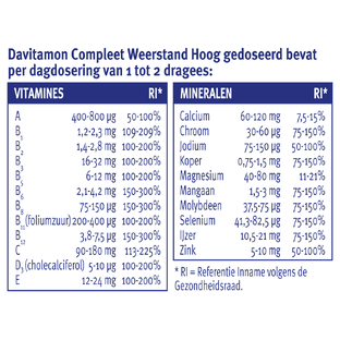 Davitamon Compleet Weerstand Hoog Gedoseerd Dragees 150ST