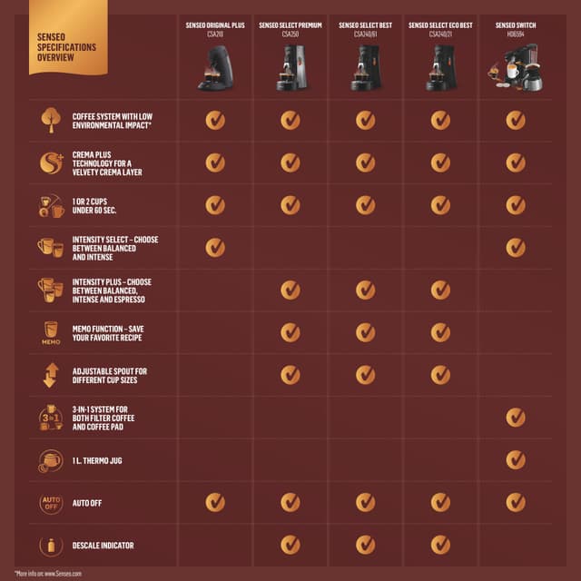 Senseo Select Premium kaffemaskine 4057694