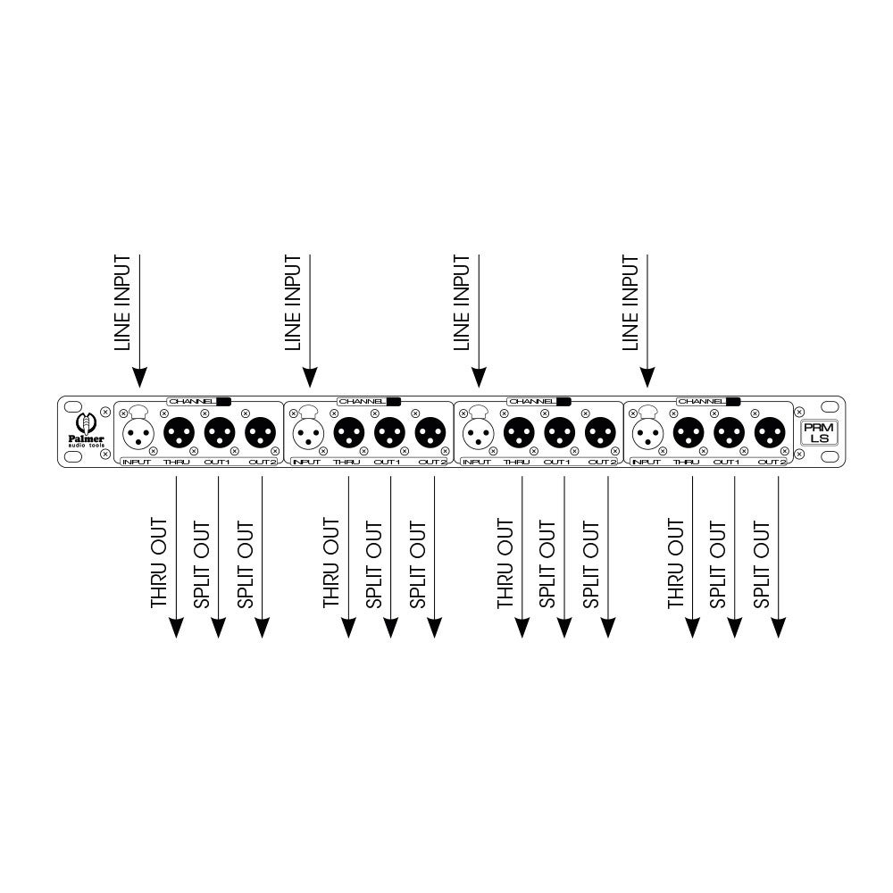 Palmer PRMLS 4-kanaals line splitbox