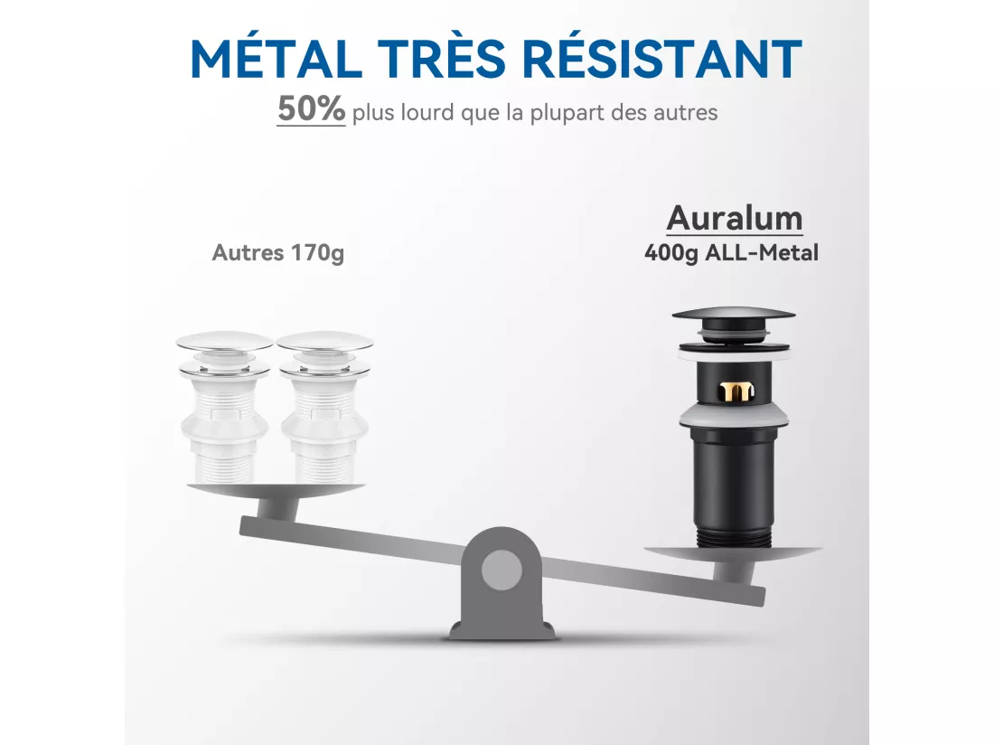 Auralum max Bonde de Lavabo Universelle avec Trop-Plein,Valve Pop-Up pour lavabo-Bonde d'écoulement en laiton (Noir, avec Panier à Crépine)