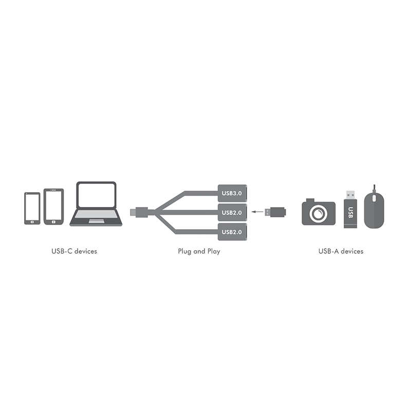 USB-C Hub mit 3 Ports