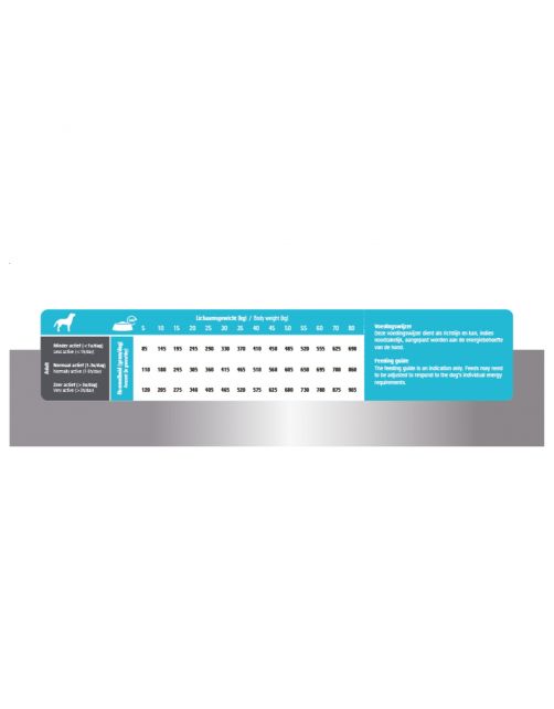 Prins Procare Adult Hypoallergeen Haring&Rijst - Hondenvoer