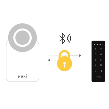 Nuki Keypad bedieningspaneel voor Smart Lock 2.0