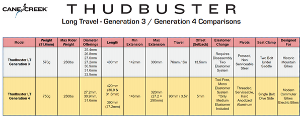 THUDBUSTER LT G4 Federsattelstützen  schwarz  27.2mm
