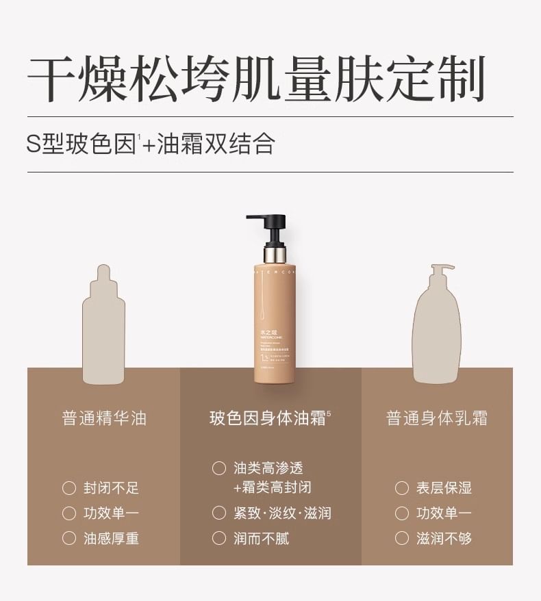 WATERCOME - Proxylane Anti-Rimpel Lichaamscrème