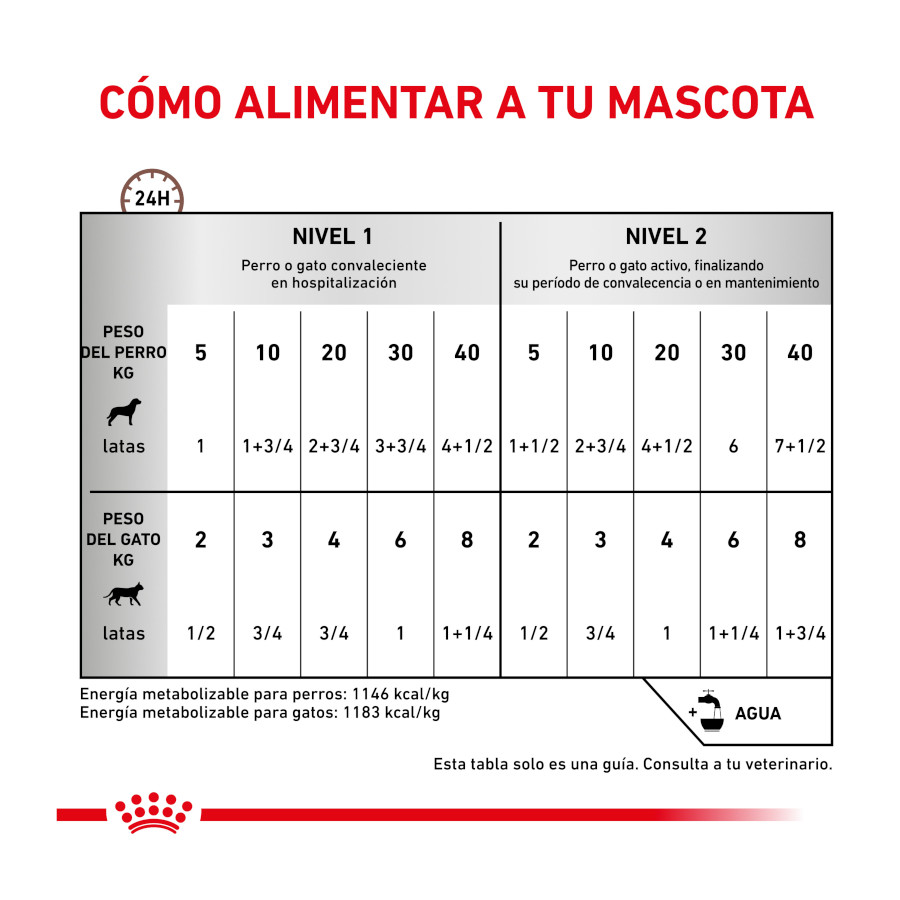 pomada Royal Canin Veterinary Recovery é indicada para cães e gatos.