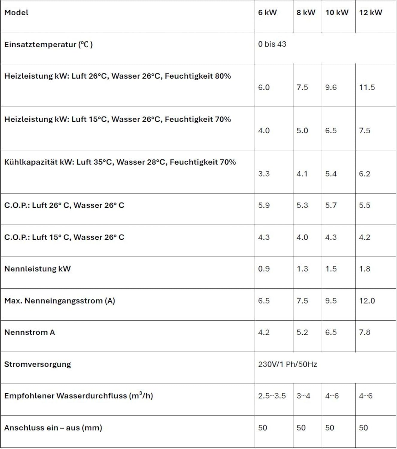 Aqualux Vitalia Access Vesuvio Standard, Verschiedene Leistungen 6 kW