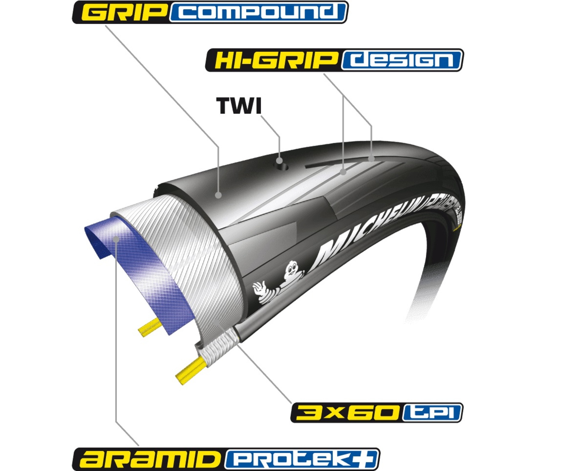 Michelin Power All Season Black Competition Line Racefiets Band Zwart