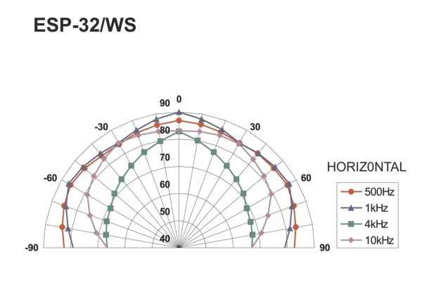 Monacor ESP-32/WS ELA-loftshøjtaler Hvid 1 stk