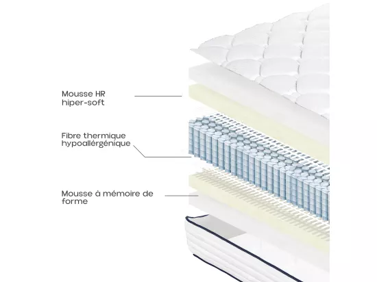 Matelas CUBA 180x200 cm à ressorts ensachés, en mousse haute densité, indépendance du couchage, face été/hiver, épaisseur 27cm