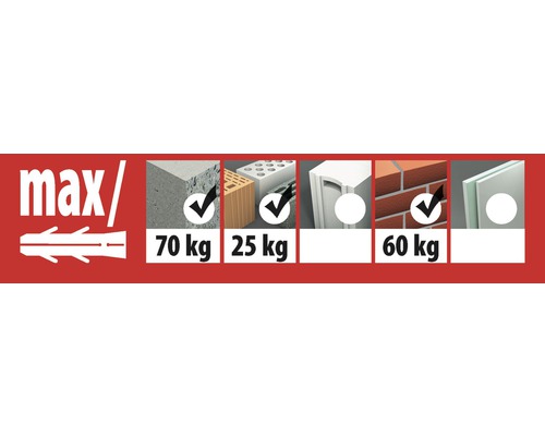 Wastafelbevestiging Tox Oase M10x140, 2 stuks