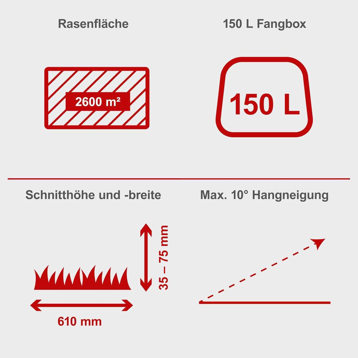Scheppach Benzin Rasentraktor Aufsitzmäher MR225-61 | 6PS | E-Start | Schnittbreite 61cm | Schnitthöhe 35-75mm | 150L Fangbox | 4xVor- / 1xRückwärtsgang | Rasenmäher Aufsitzrasenmäher