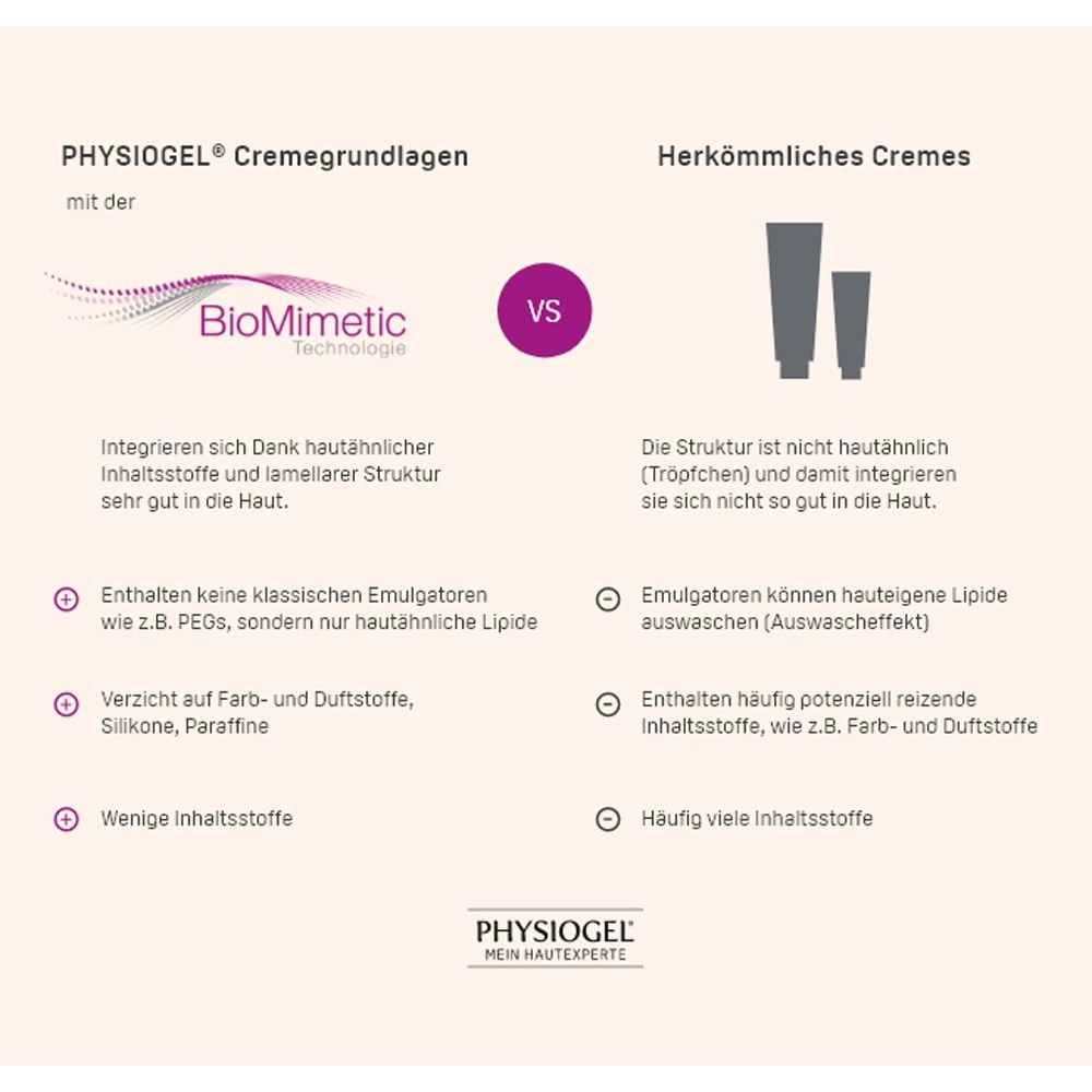 Physiogel C.R. Anti-Rötungen R Tagescreme LSF25