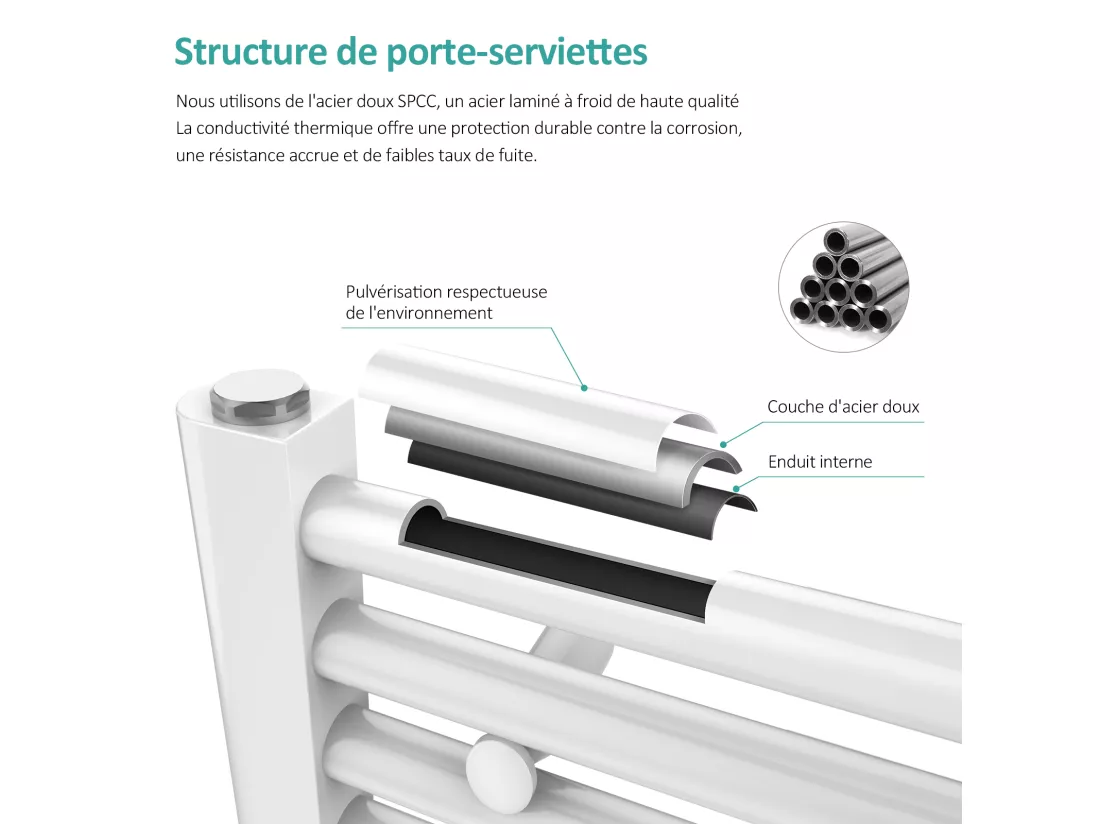 EMKE Sèche-serviette eau chaude, Radiateur sèche-serviettes raccordement central Blanc 160x40cm 547Watts