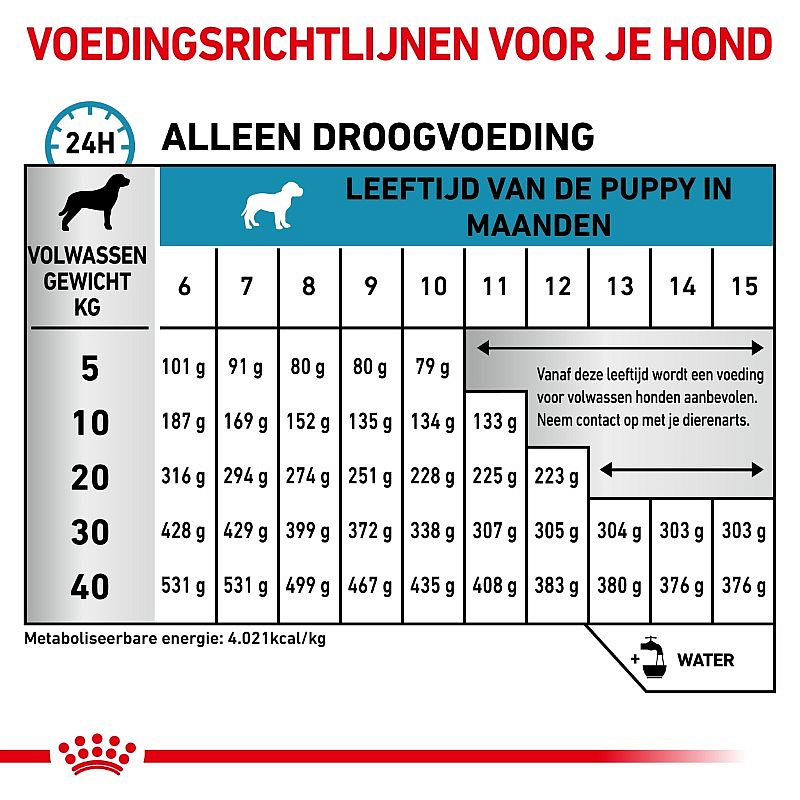 Royal Canin Hypoallergenic Puppy | 14 kg | 13197.2