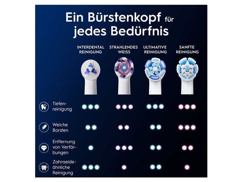 Oral-B Zahnbürstenkopf iO Interdental Reinigung 2 Stück Ersatzbürsten