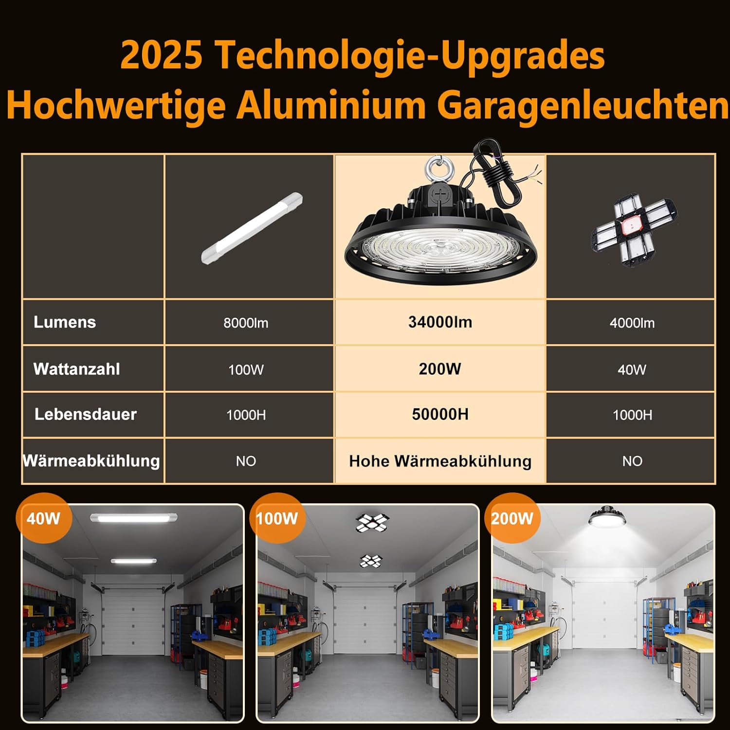 4 Stück UFO LED Hallenstrahler 200W LED Werkstattlampe Superhelle 34000lm Werkstatt Deckenleuchte Lampe 6000K Hallenleuchte IP65 (120W/160W/200W) Dimmbar 5 Jahre Garantie