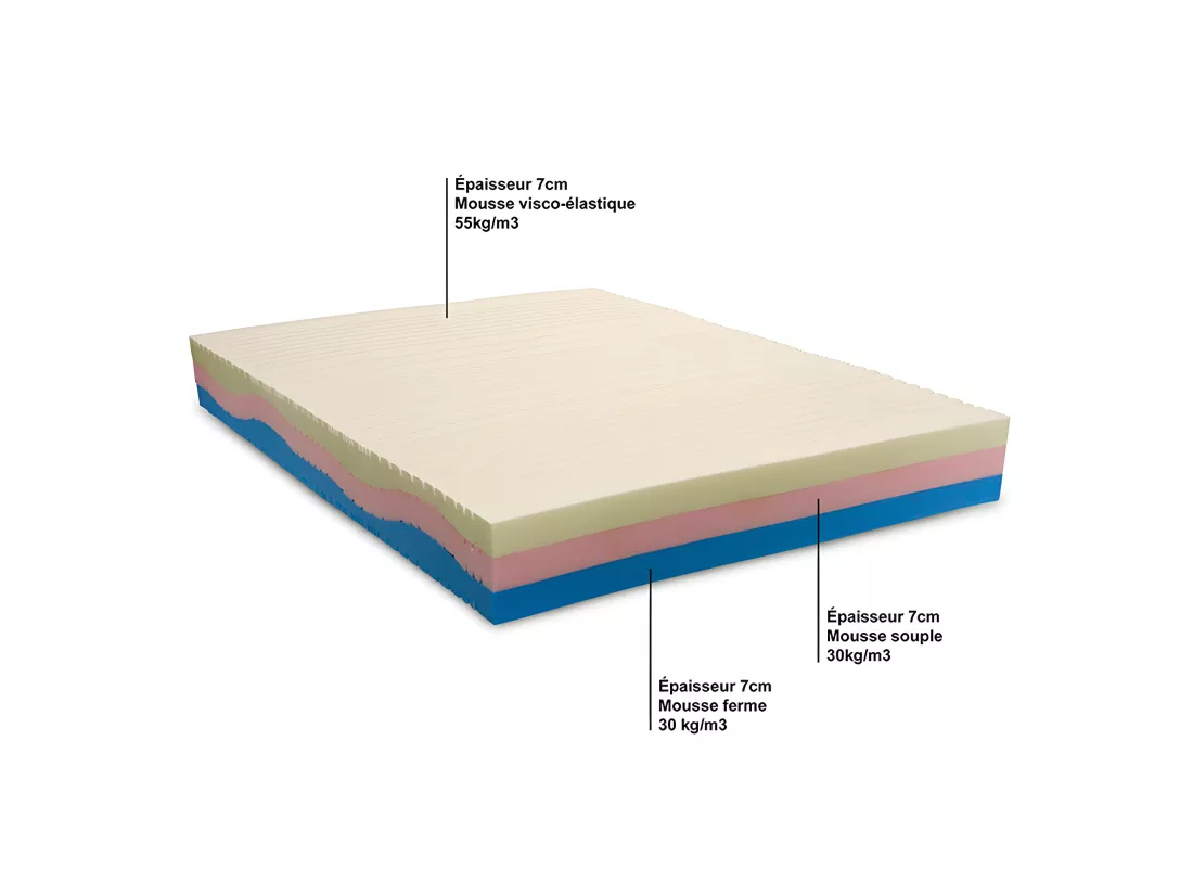 OLYMPE LITERIE | Matelas POSEIDON 160x200 cm | Mousse avec mémoire de forme