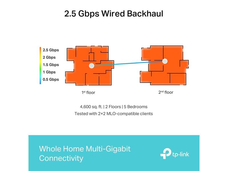 TP-Link Mesh-System Deco BE65 2er Set BE9300 Mesh WiFi 7 System für das ganze Haus