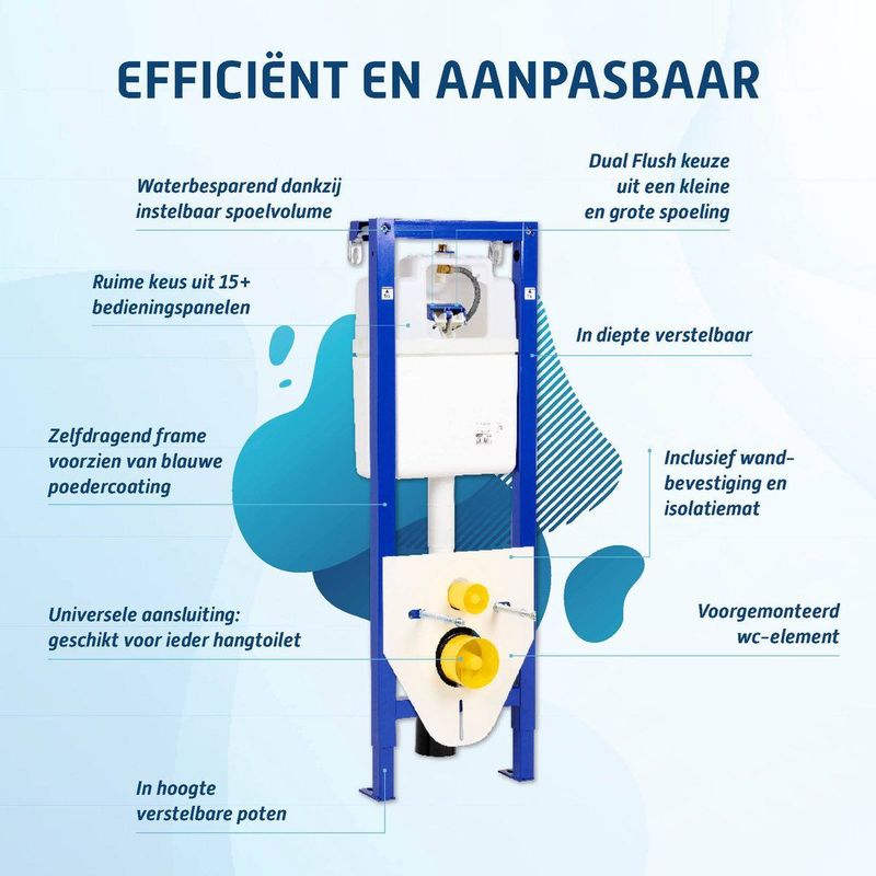 Ben Pro - Inbouwreservoir - 118 cm - Waterbesparend - Ruimtebesparend