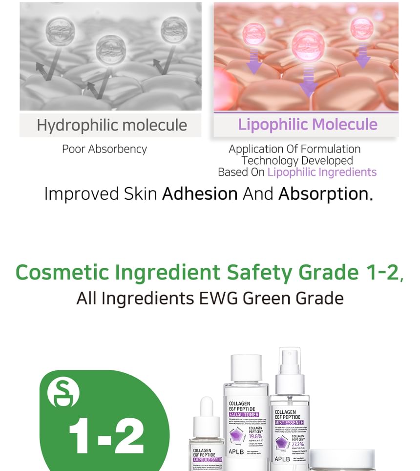 APLB - Collageen EGF Peptide Gezichtscrème Set
