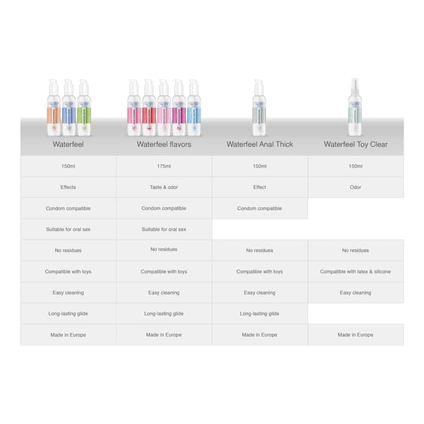 Waterfeel - Analsmøring 150 Ml