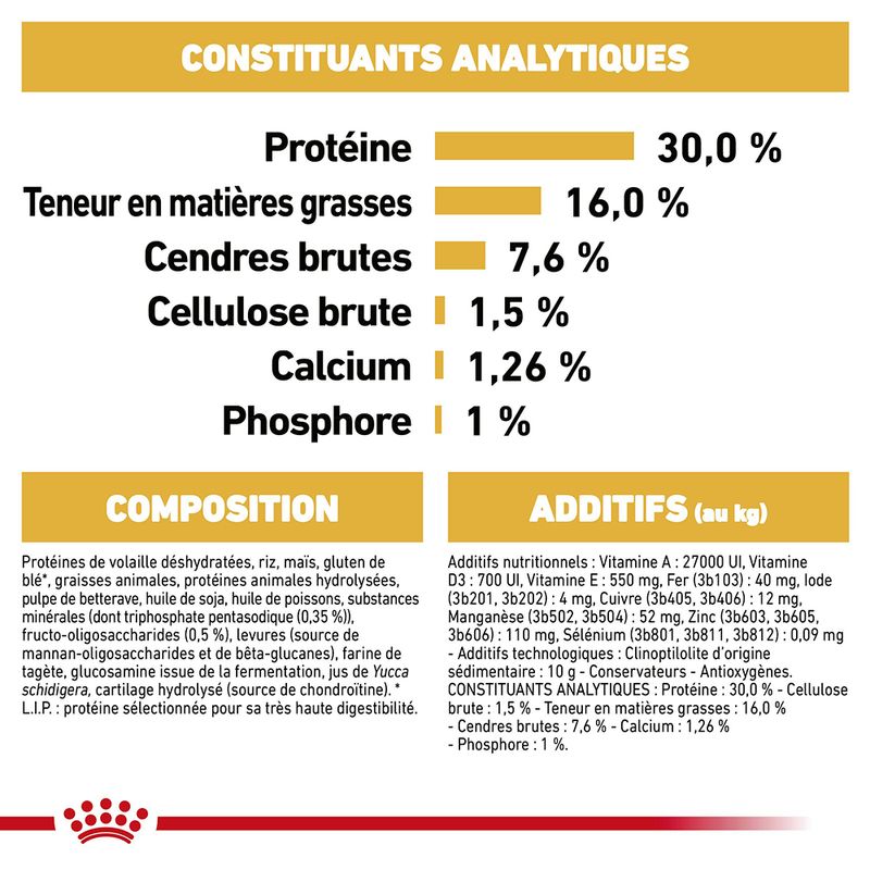 Royal Canin Teckel Puppy