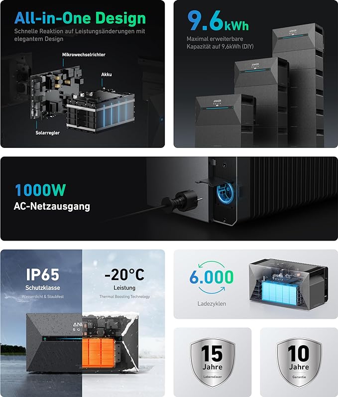 Solarway All In One Balkonkraftwerk 2000W Komplett mit 3,2 kWh Anker Solarbank 2 PRO Speicher, Plug&Play